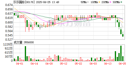 股票配资官方网址 莎莎国际回应撤出内地线下渠道：将以港澳门店服务内地旅客